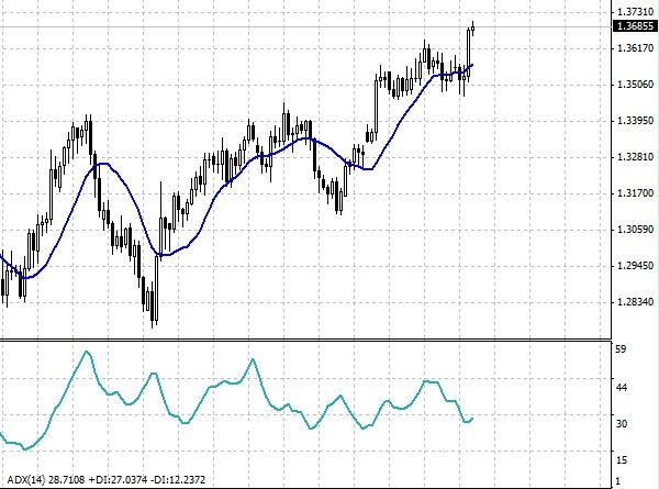 indikator forex terbaik di dunia