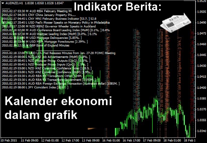 indikator forex untuk pemula