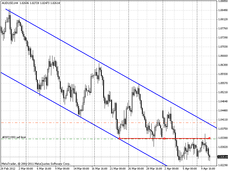 audusd_h4 10.04.2012