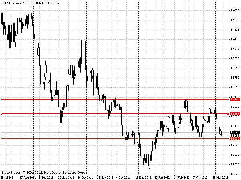 eurusd_d1 09.04.2012