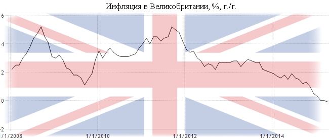 forecasts 15 06 15 1