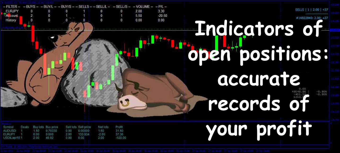 forex drawdown indicator