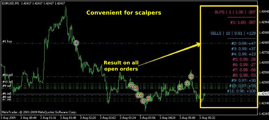 open position forex trading