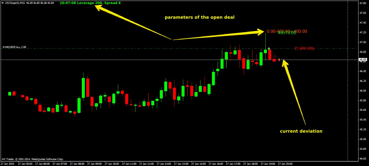 forex trading records of volleyball