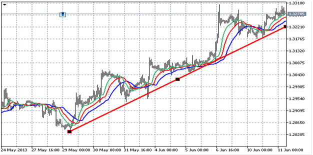 eur/usd - hourly