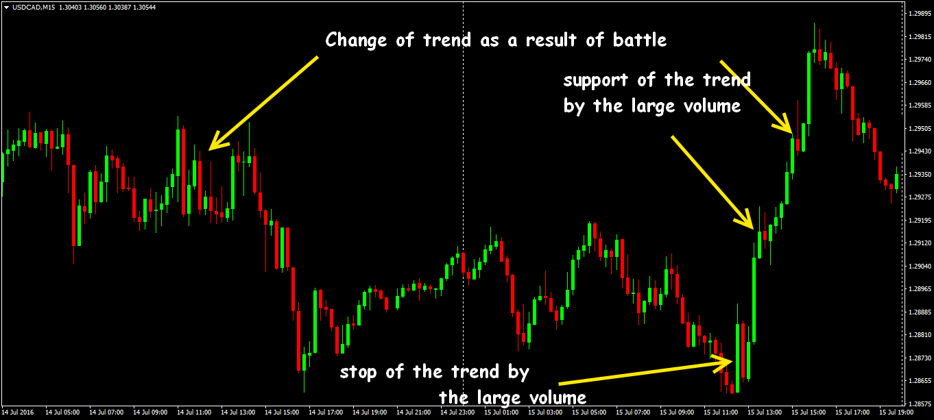 how trade in forex market