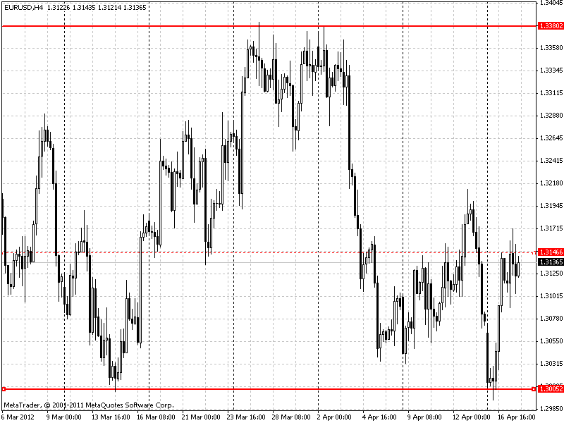 eurusd_d1 17.04.2012