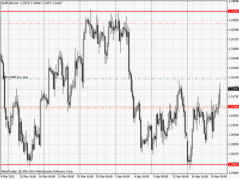 eurusd_h4 20.04.2012