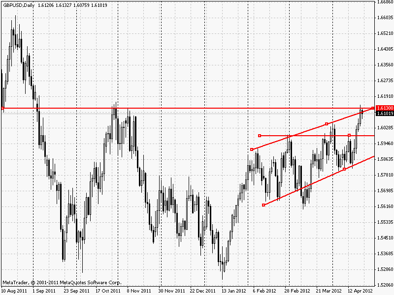 gbpusd_d1 23.04.2012