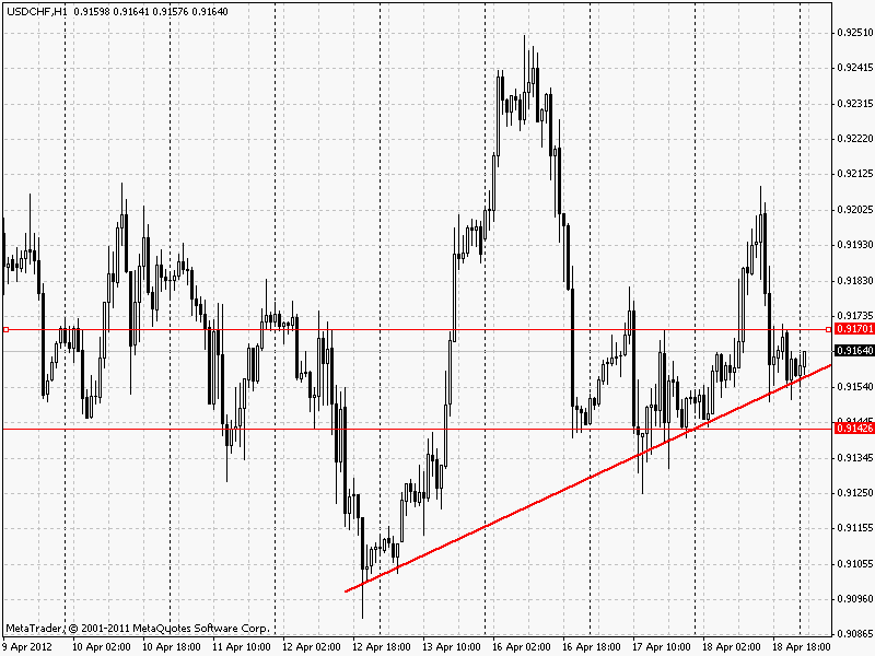 usdchf_d1 19.04.2012