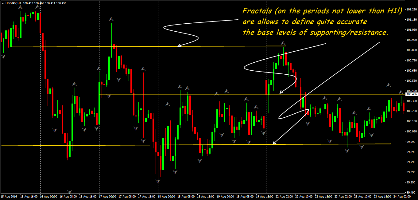 Local Fractal Forex 36