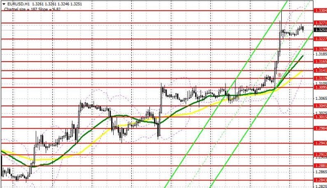 EUR/USD-2