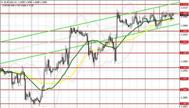 eur usd