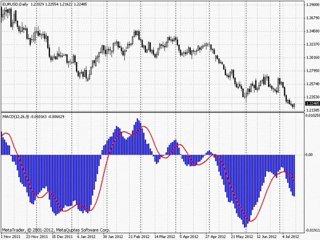 forex technical analysis basics