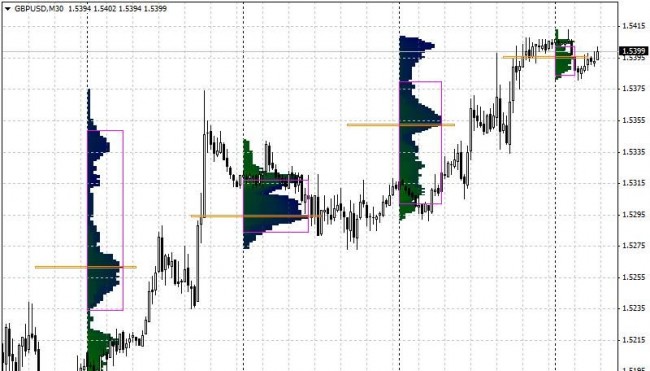 gbp usd