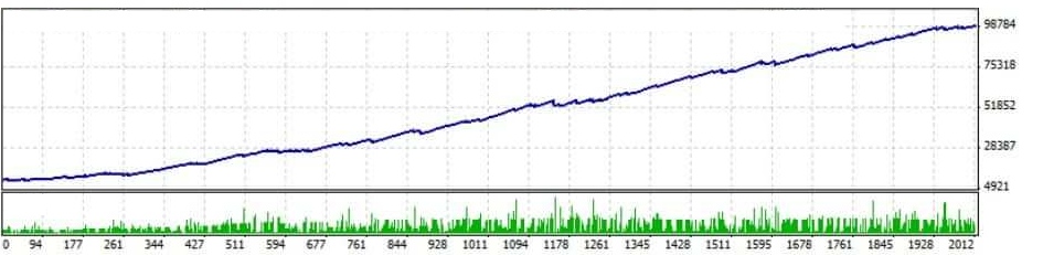 champion forex ea