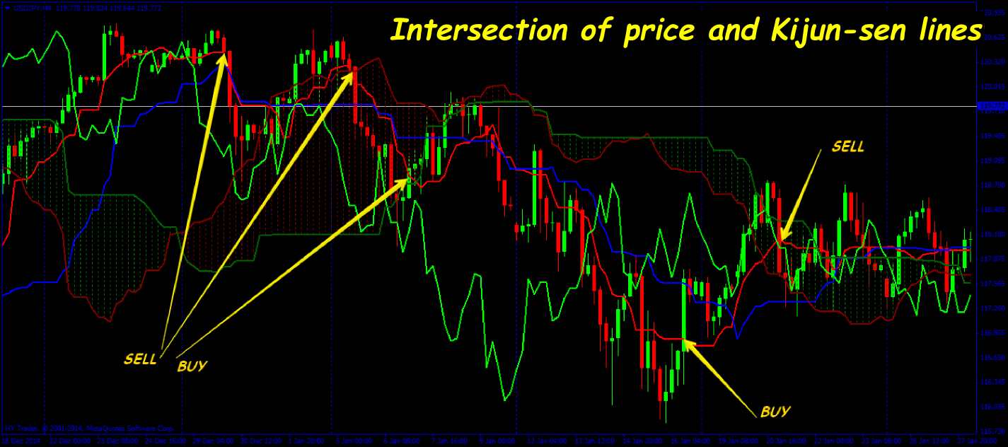 forex fixing order