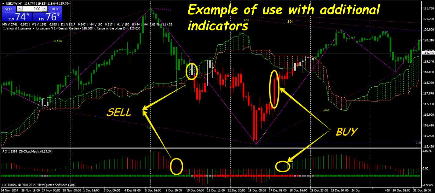 binary options ichimoku strategy